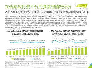 初学者的音乐之路 专注音乐知识学习App项目策划与模拟实战