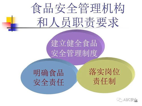 食品安全法 与餐饮服务 ppt