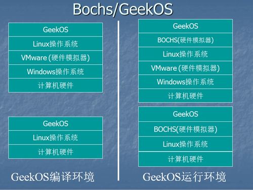 项目实习三 操作系统设计项目策划与公关服务实践