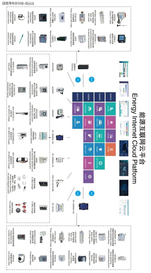 电能质量监测与治理系统解决方案 项目策划与公关服务一体化实践
