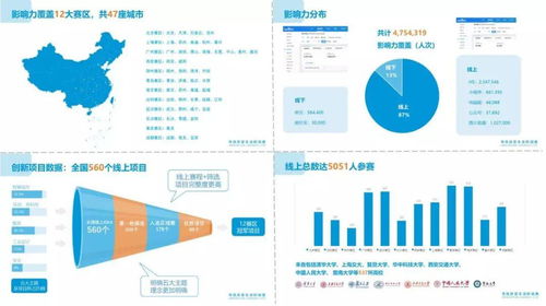 构筑五千人社群的匠心设计 项目策划与公关服务的五大经验